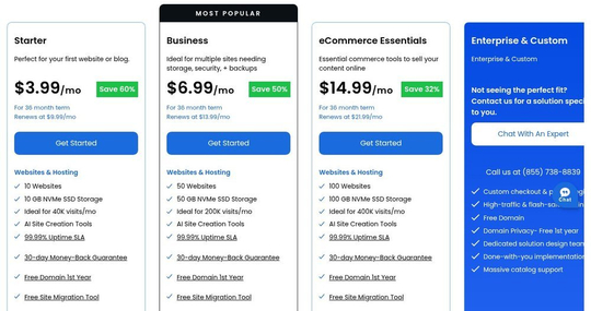 Тарифи Bluehost Starter, Business і eCommerce Essentials з цінами продовження, вересень 2026